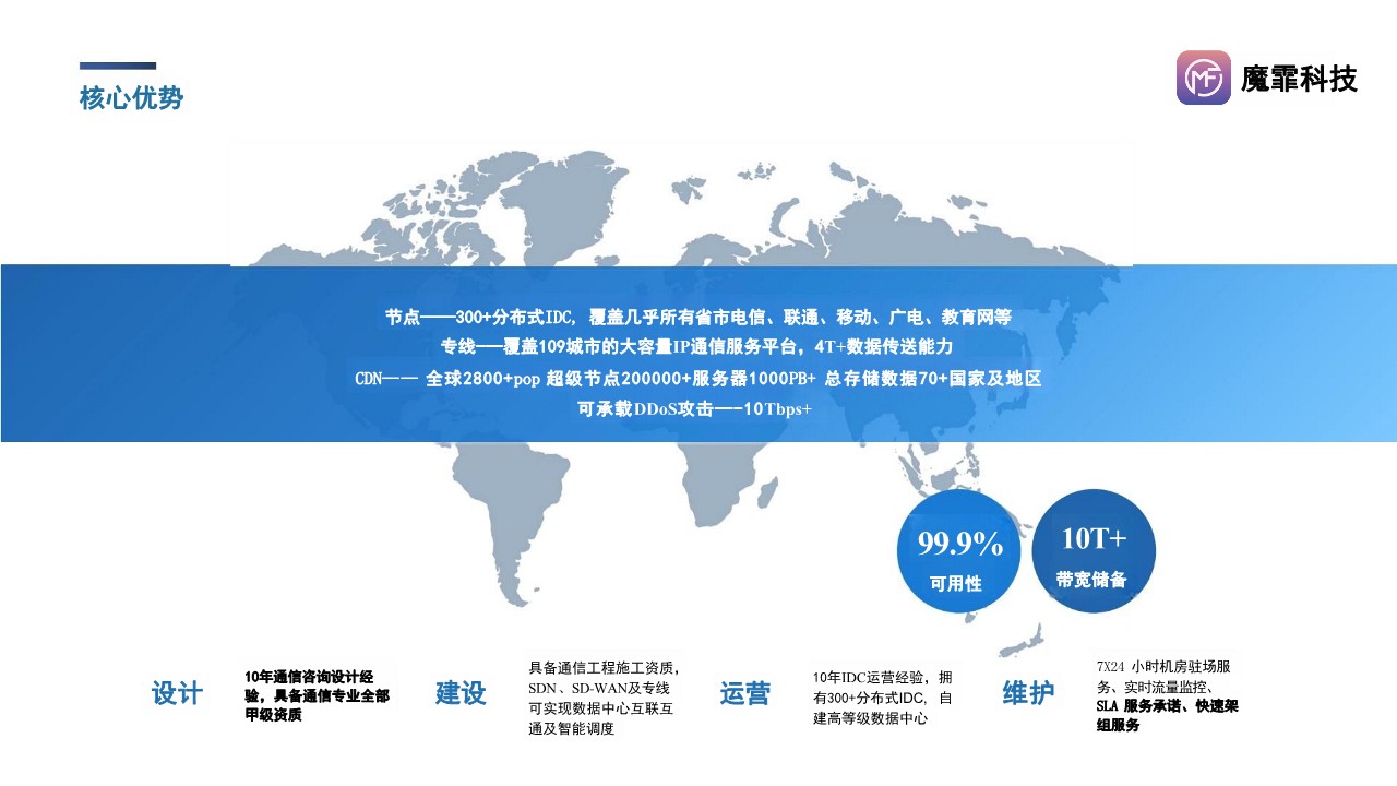 核心优势