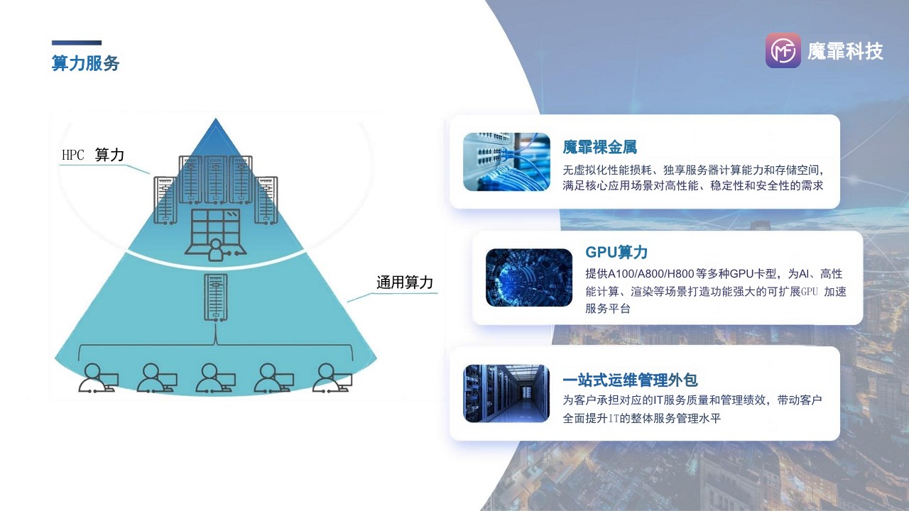 算力服务体系