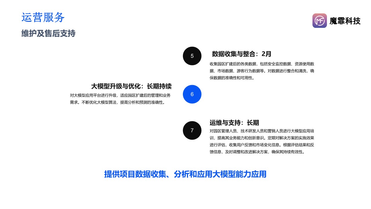 运营服务体系